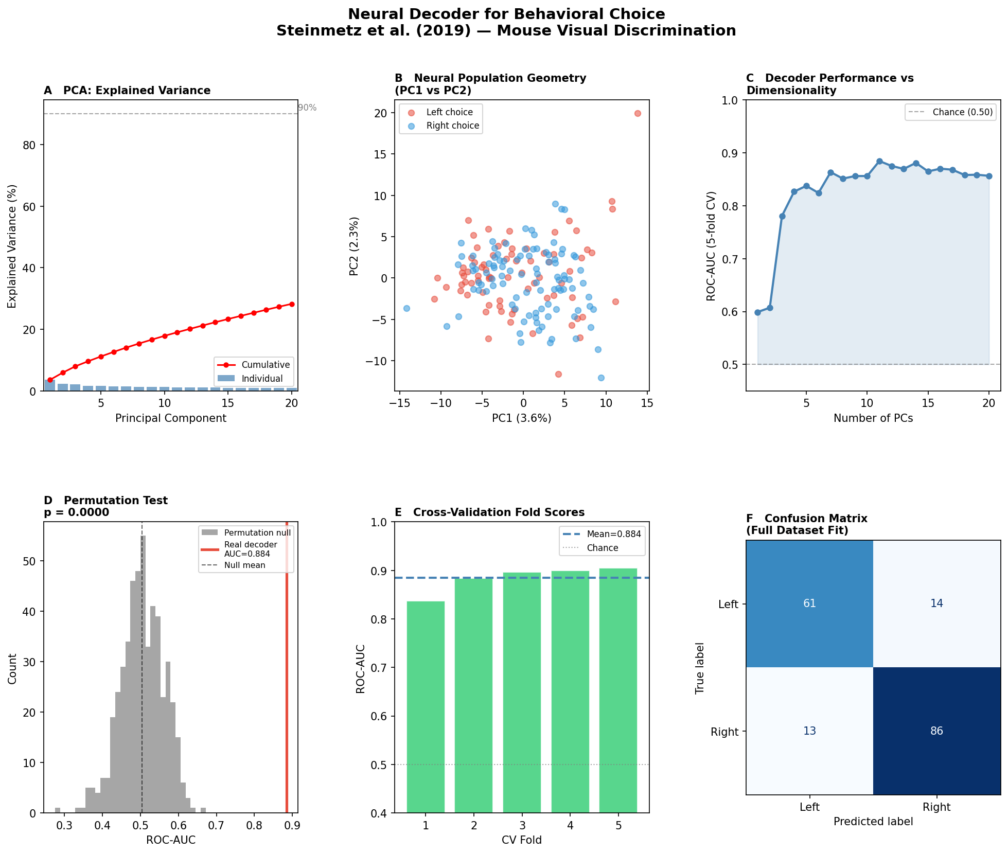 Neural decoder result panels